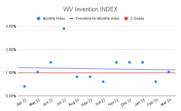 WV-Invention-INDEX-18