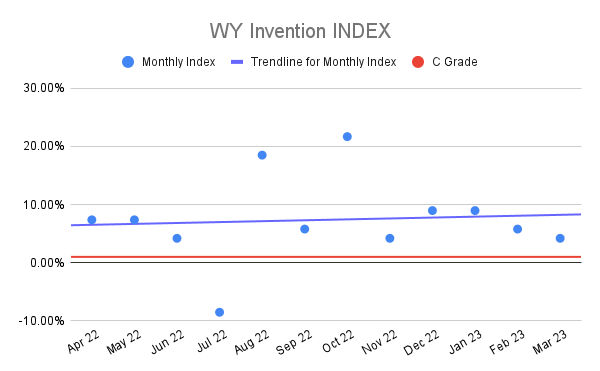 WY-Invention-INDEX-18