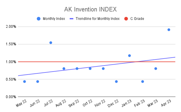 AK-Invention-INDEX-17