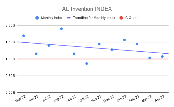 AL-Invention-INDEX-19