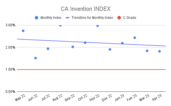 CA-Invention-INDEX-19