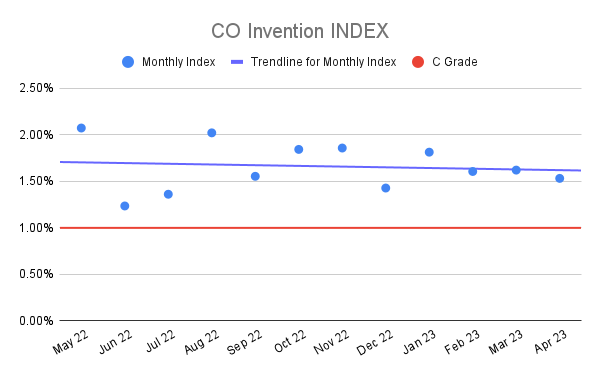 CO-Invention-INDEX-19