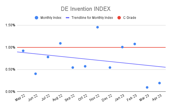 DE-Invention-INDEX-19