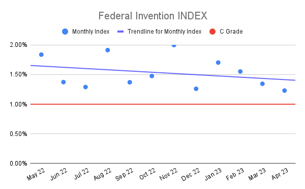 Federal-Invention-INDEX-19