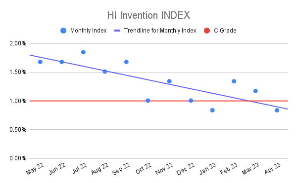 HI-Invention-INDEX-19