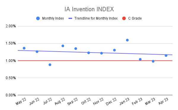 IA-Invention-INDEX-19