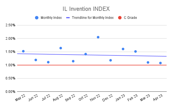 IL-Invention-INDEX-19