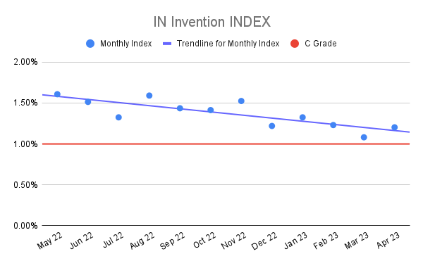 IN-Invention-INDEX-19