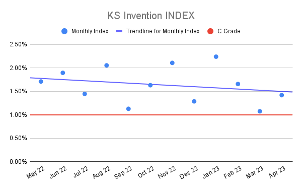 KS-Invention-INDEX-20