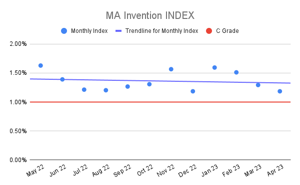 MA-Invention-INDEX-20