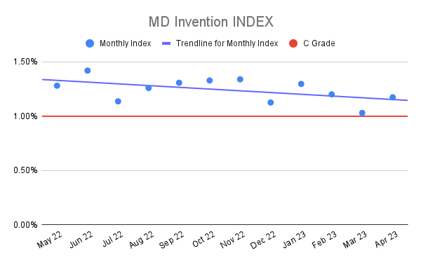 MD-Invention-INDEX-19