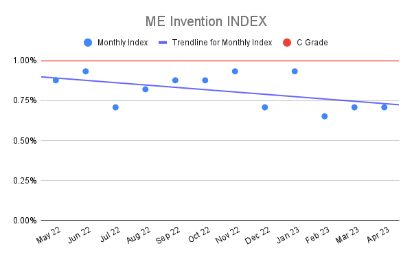 ME-Invention-INDEX-19