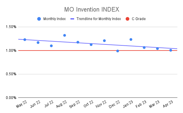 MO-Invention-INDEX-21