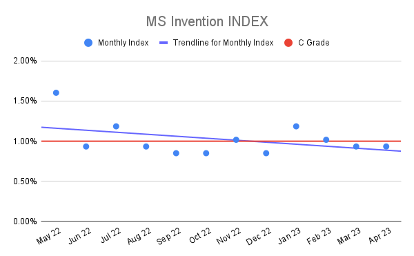 MS-Invention-INDEX-20