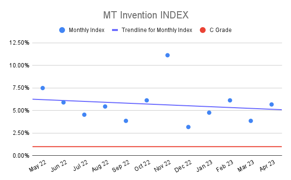 MT-Invention-INDEX-20