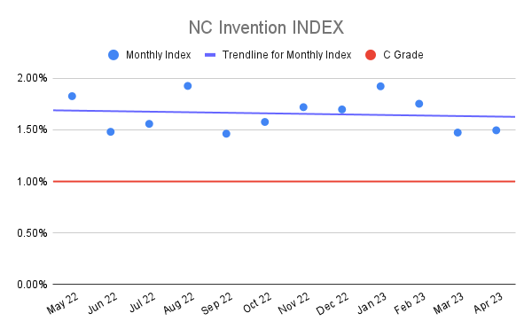 NC-Invention-INDEX-19