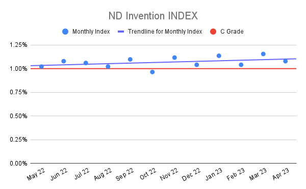 ND-Invention-INDEX-19
