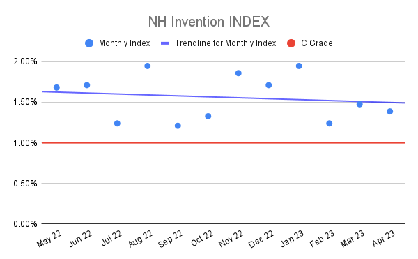 NH-Invention-INDEX-20
