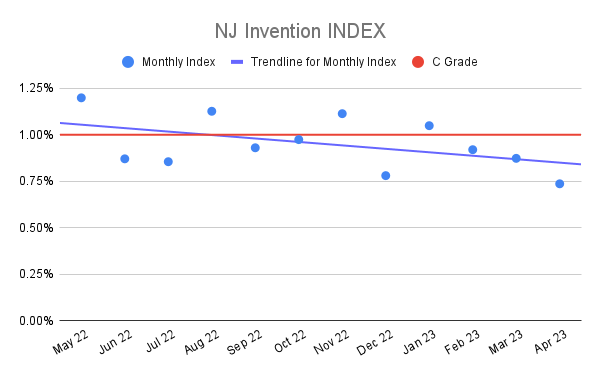 NJ-Invention-INDEX-20