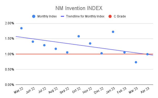 NM-Invention-INDEX-21