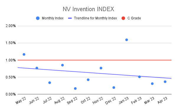 NV-Invention-INDEX-20