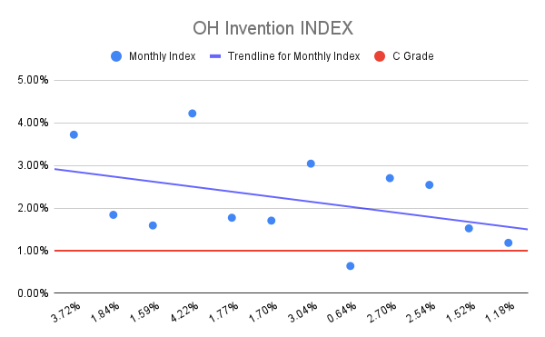 OH-Invention-INDEX-19