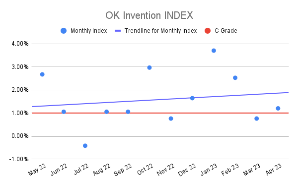 OK-Invention-INDEX-20