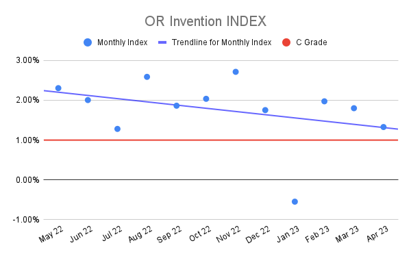 OR-Invention-INDEX-20