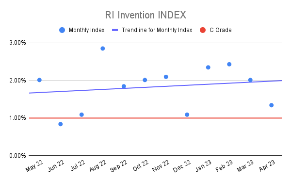 RI-Invention-INDEX-20