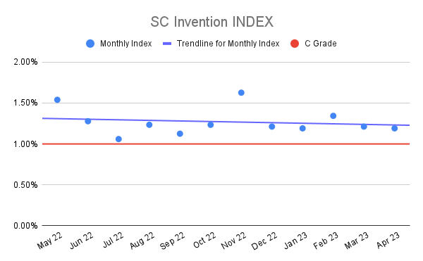 SC-Invention-INDEX-19