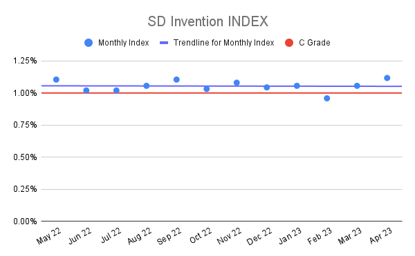 SD-Invention-INDEX-20