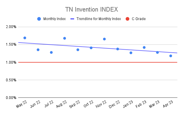 TN-Invention-INDEX-20