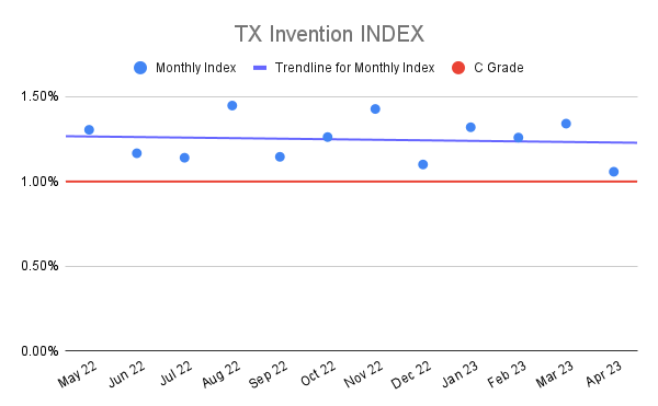 TX-Invention-INDEX-20