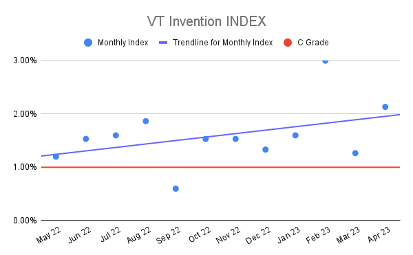 VT-Invention-INDEX-19