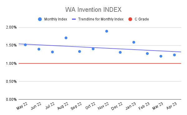 WA-Invention-INDEX-20