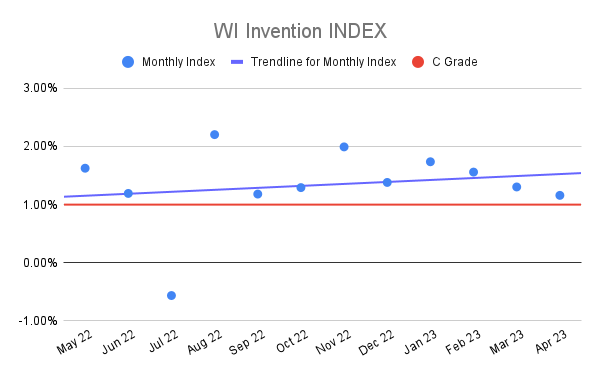 WI-Invention-INDEX-20