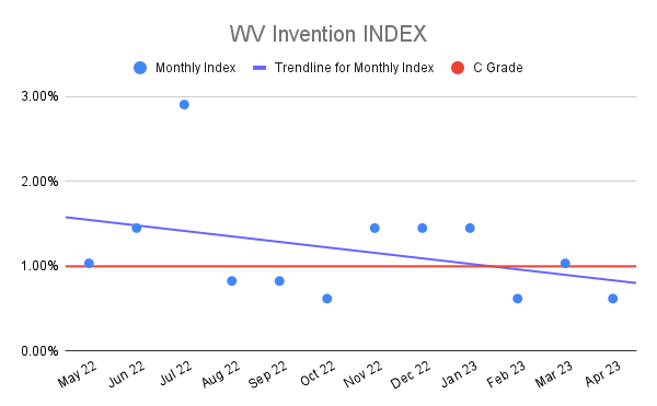 WV-Invention-INDEX-19