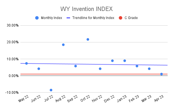 WY-Invention-INDEX-19