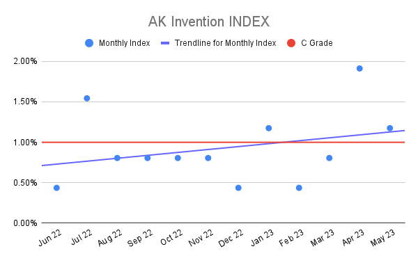 AK Invention INDEX (18)