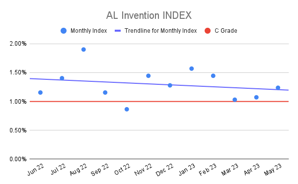 AL Invention INDEX (20)