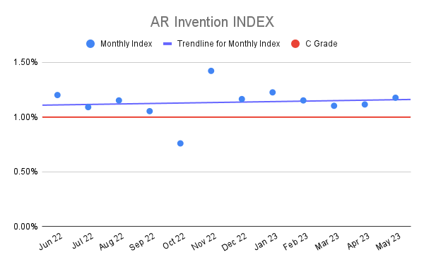 AR Invention INDEX (21)