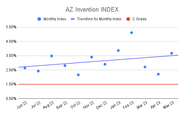 AZ Invention INDEX (22)