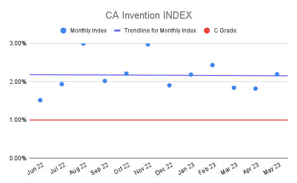 CA Invention INDEX (20)