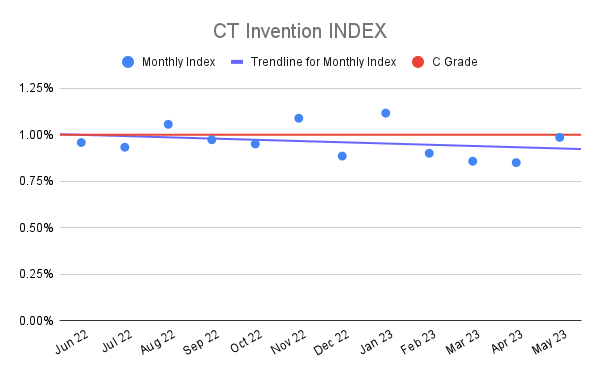 CT Invention INDEX (20)