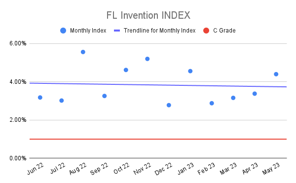 FL Invention INDEX (21)