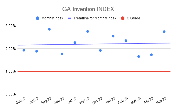 GA Invention INDEX (21)