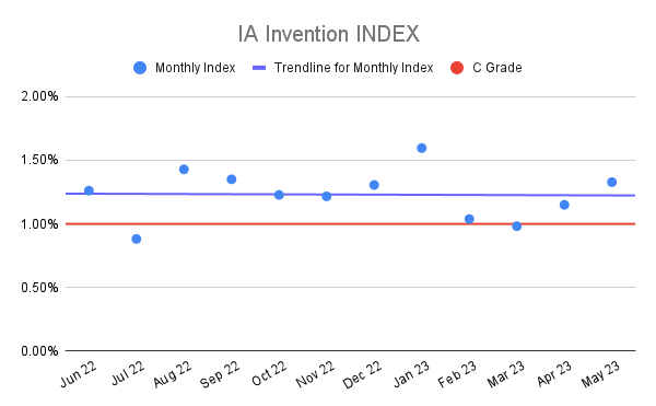IA Invention INDEX (20)