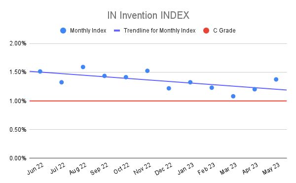 IN Invention INDEX (20)