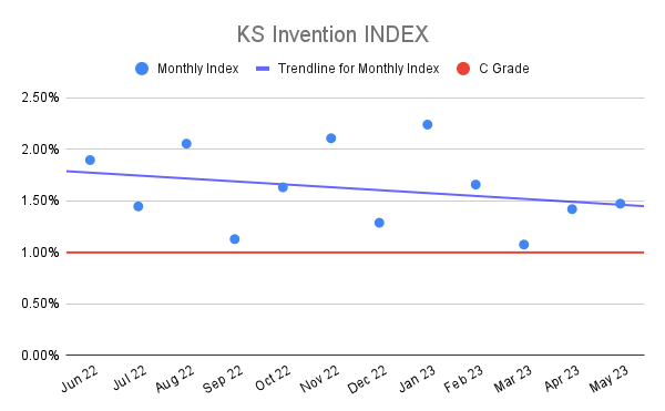 KS Invention INDEX (21)
