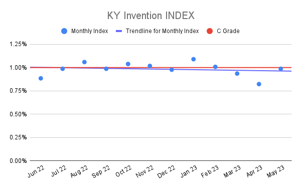 KY Invention INDEX (20)